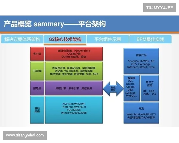 足球俱乐部球员转会与出售管理方案的优化与实践分析